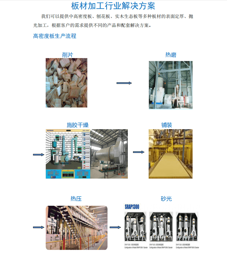 板材加工解決方案1.png